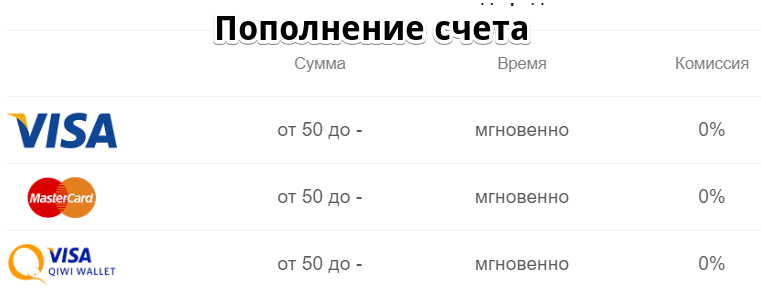Пополнения и вывод средств